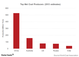 uploads///part  top met coal producers