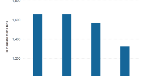 uploads///part guidance