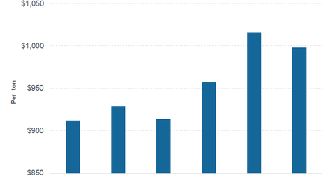 uploads///part aks call