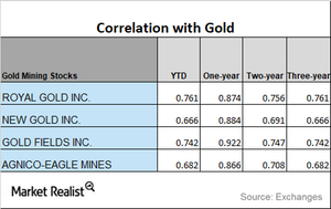 uploads///CORRELATION