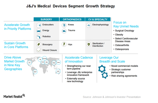 uploads///medical device segment growth strategy