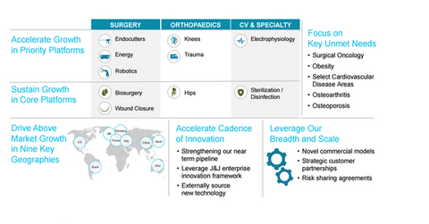 uploads///medical device segment growth strategy