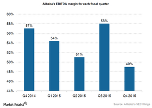 uploads///Alibaba EBITDA margin