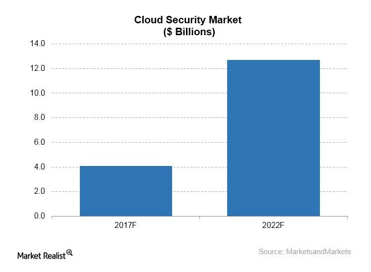 Symantec Fireglass Is a Strategic Fit for Cloud Security