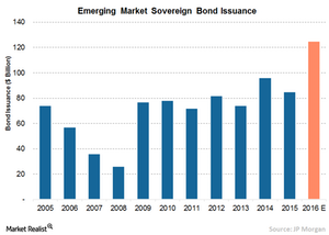 uploads///A EM Bond Issuance