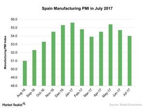 uploads///Spain Manufacturing PMI in July