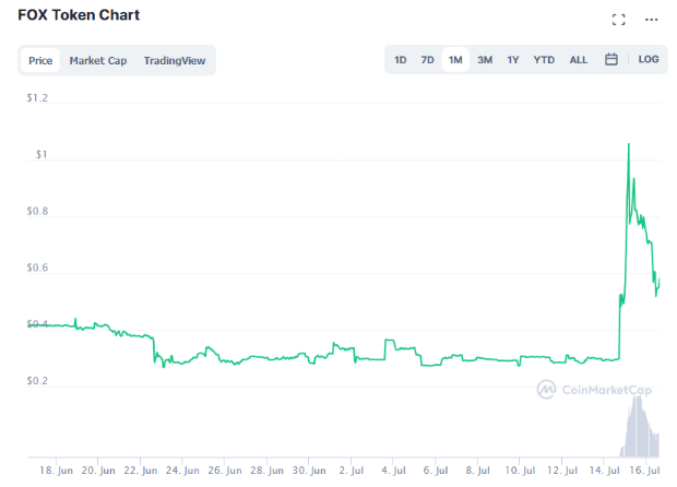 fox crypto exchange margin