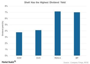 Who Has Higher Dividend Yields Rds A Xom Cvx Or Bp