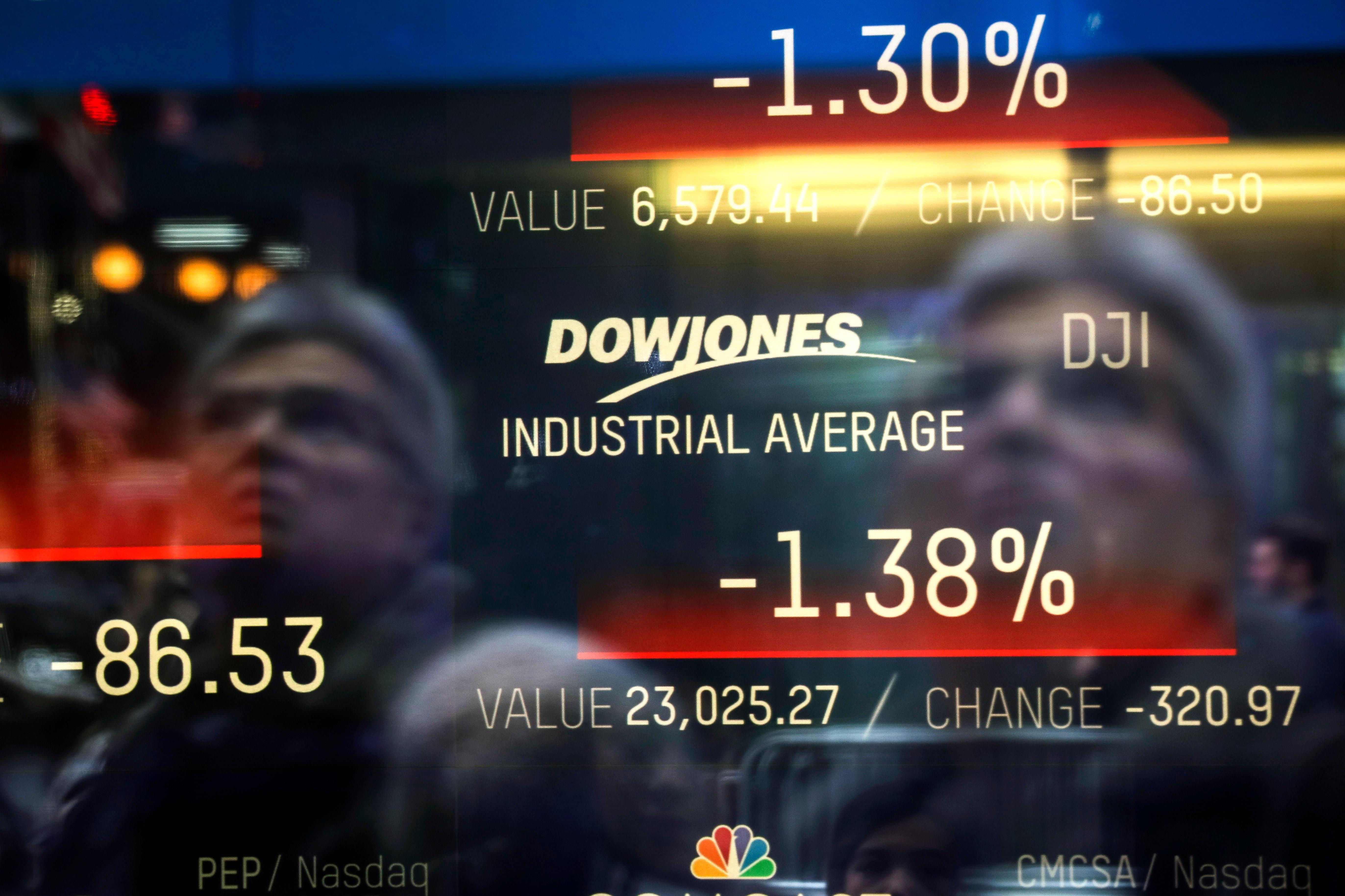 Dow Jones numbers displayed on a screen