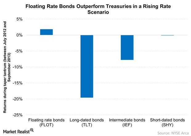 how-you-can-hedge-interest-rate-risk-as-rates-rise