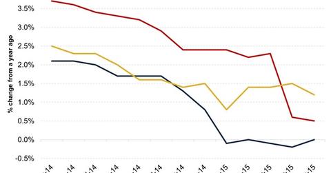 uploads///Consumer Price Inflation rates