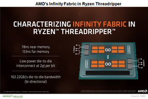 uploads///A_Semiconductors_AMD_inifinity fabric Threadripper