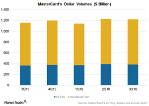 uploads///Dollar volumes