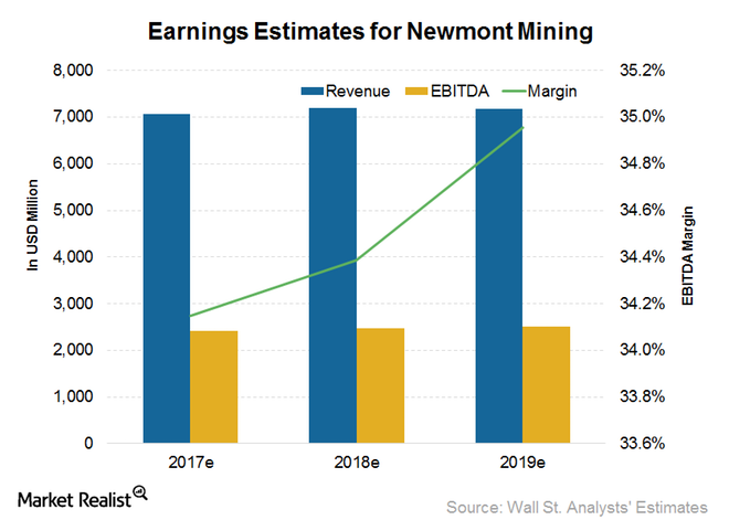 uploads///NEM_Earnings