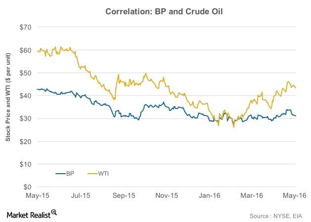 uploads///Correlation