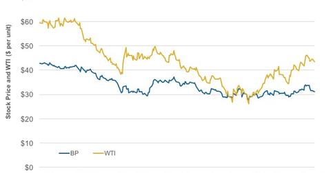uploads///Correlation
