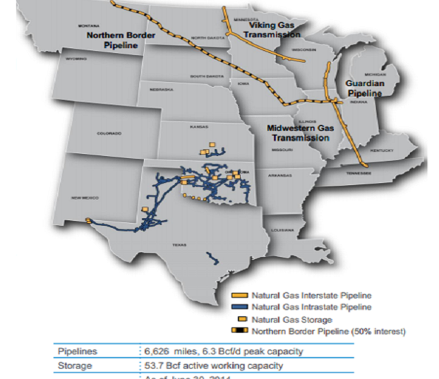 Overview: ONEOK Partners’ natural gas pipelines segment