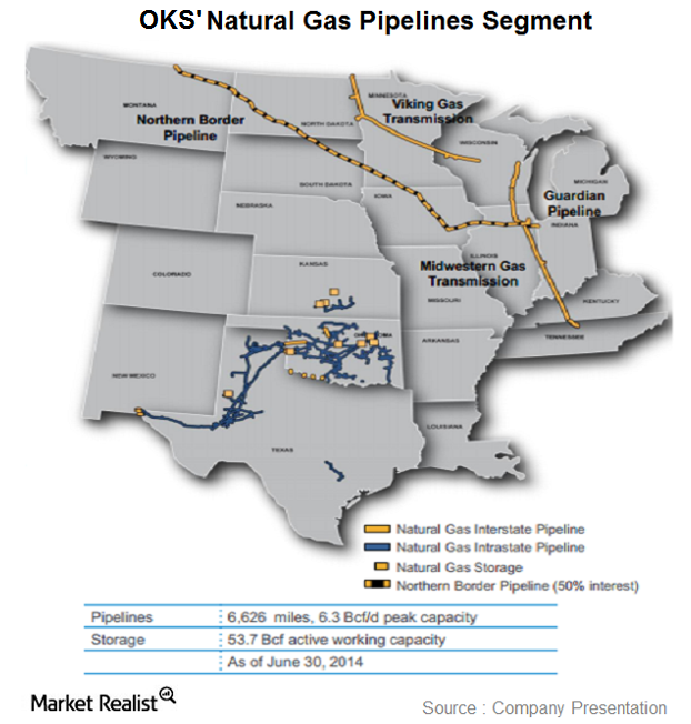 Overview ONEOK Partners’ natural gas pipelines segment