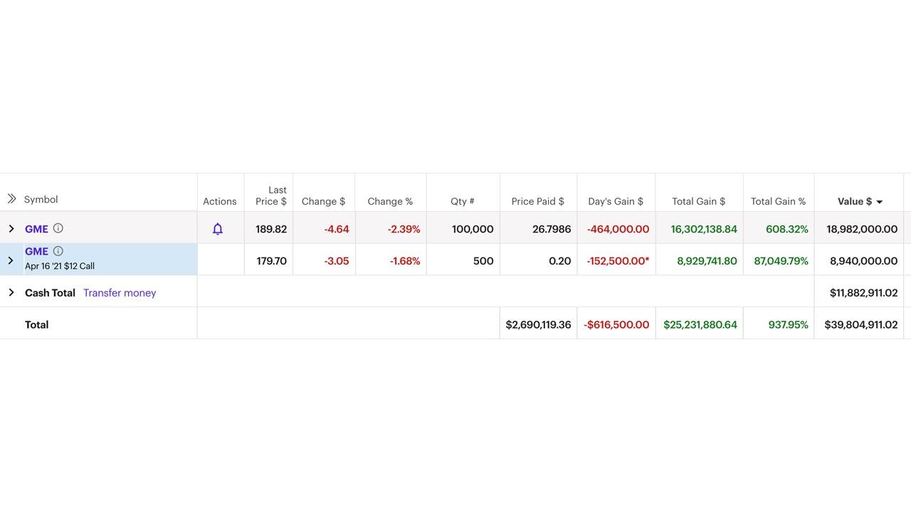 Roaring Kitty's Net Worth and Trading Strategy, Explained