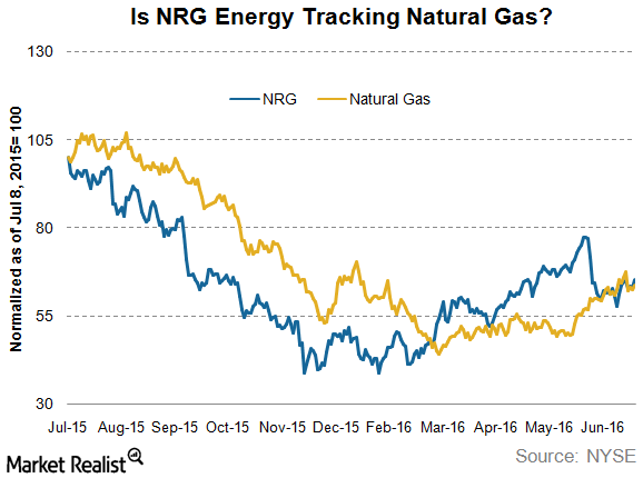 what-does-the-correlation-between-nrg-and-natural-gas-mean