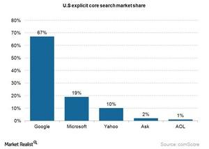 uploads///Internet core search market share