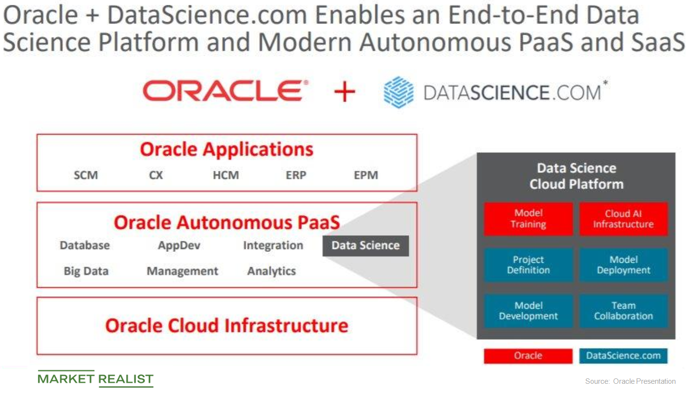 uploads///Datascience