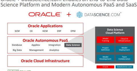 uploads///Datascience