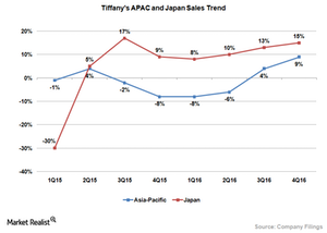 uploads///TIF APAC Japan