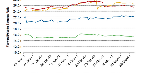 uploads///STZ Valuation