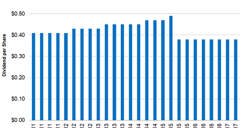 uploads///DuPont Part DVD Rate