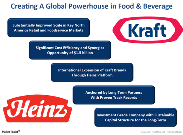 The History Behind Kraft Heinz Co.