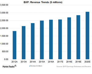 uploads///Art  Revenue