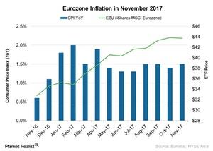 uploads///Eurozone Inflation in November