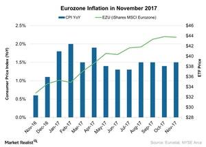 uploads///Eurozone Inflation in November