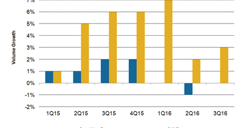 uploads///KO volumes Q