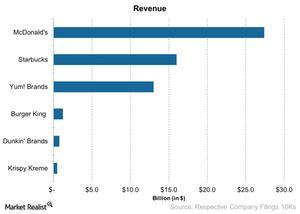 uploads///Revenue