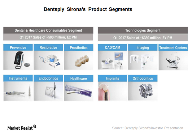 Align Technology Focuses on International Market Strategy