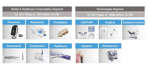uploads///product segments