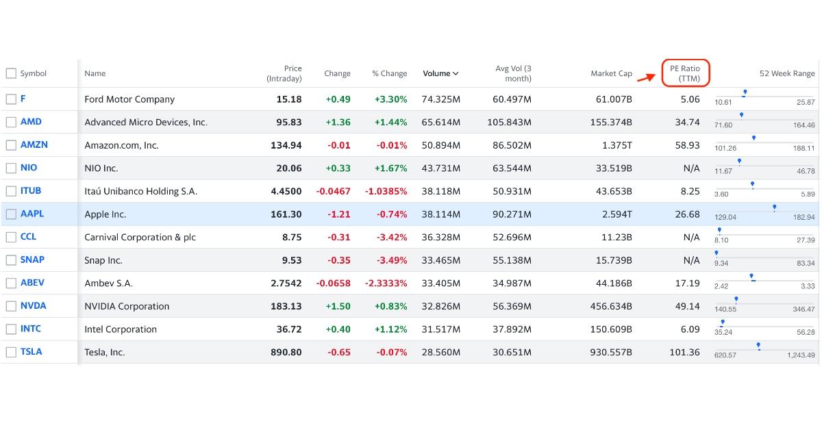 What Are Undervalued Stocks And How Do You Find Them?