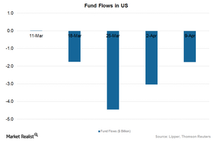 uploads///SP fund flows