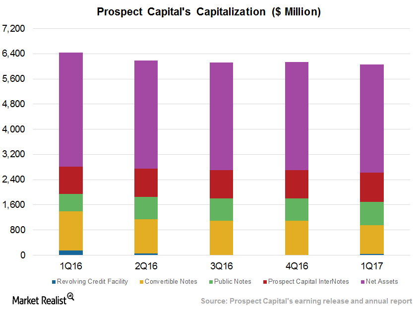 uploads///Capitalization