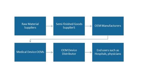 uploads///medical value chain