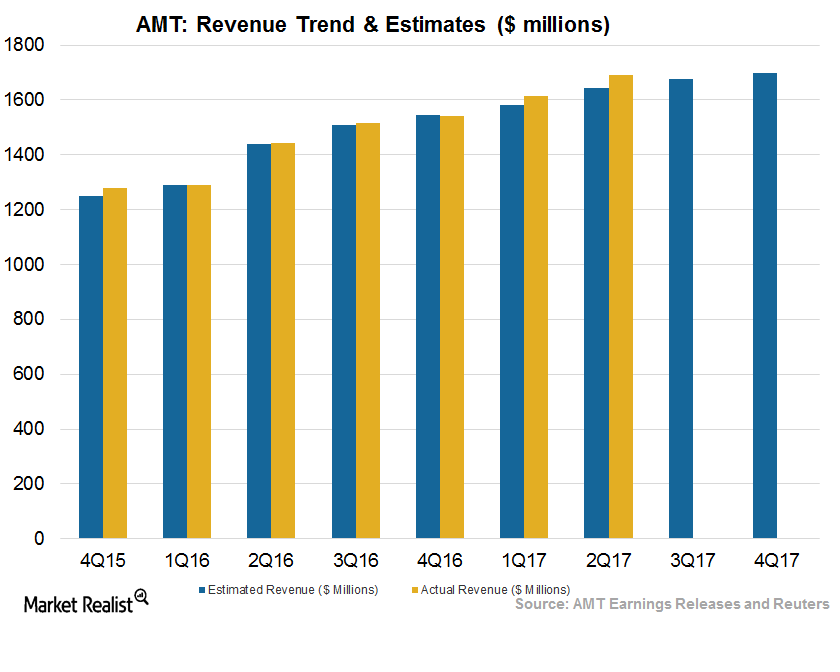 uploads///Revenue