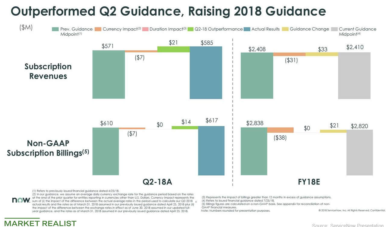 Why ServiceNow Could Achieve Ongoing Robust Revenue Growth