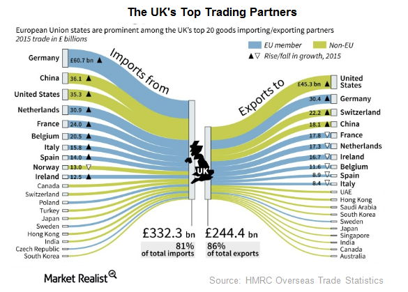 british exit eu affectus markets