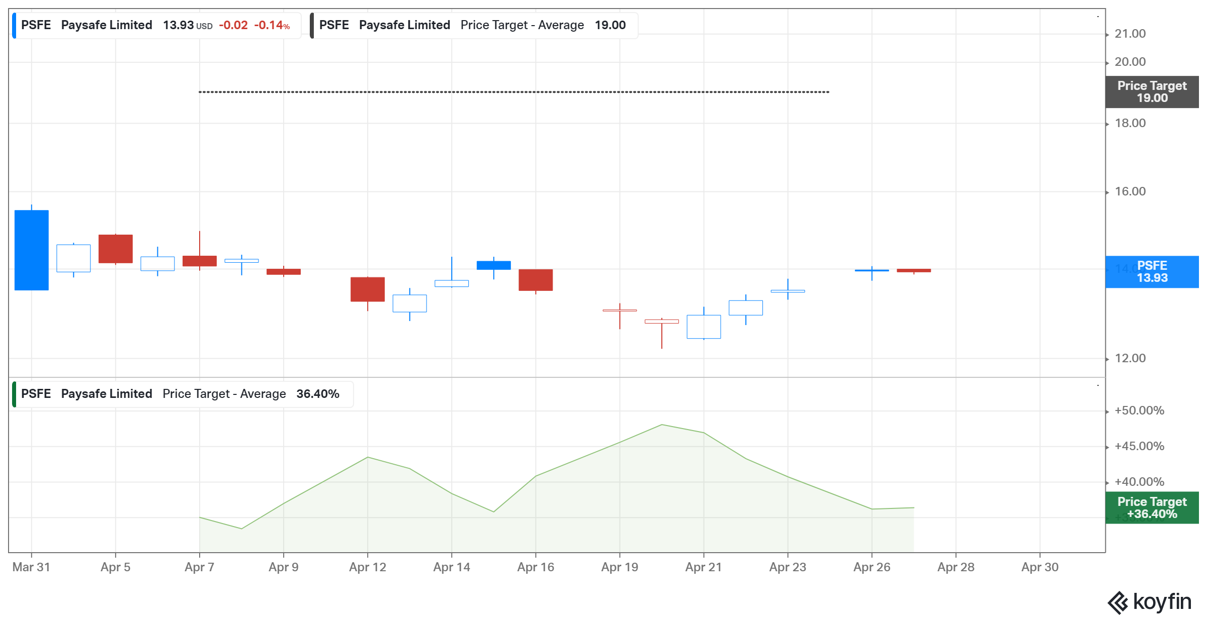 square stock price forecast 2025 - Gertrud Fulcher