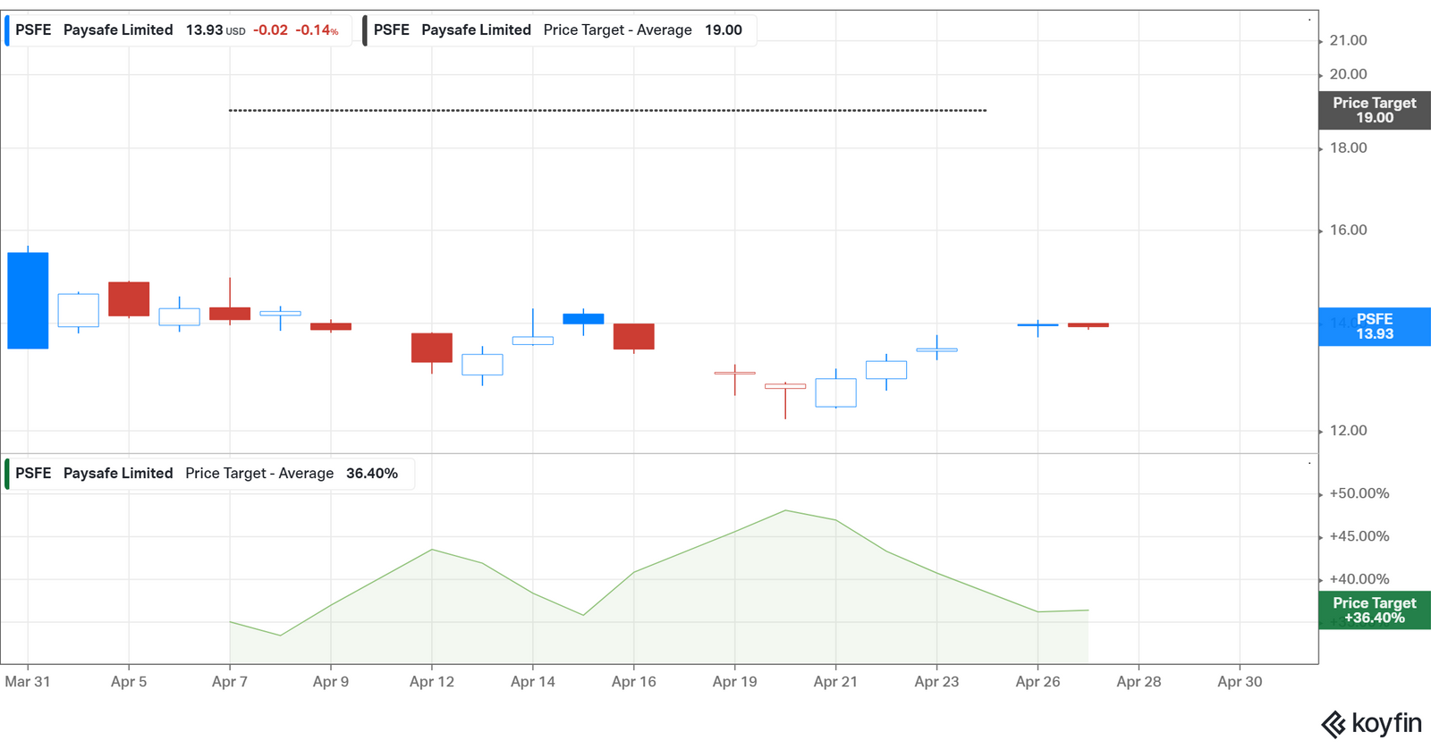 Paysafe Stock 2025 Forecast Is It a Good LongTerm Investment?