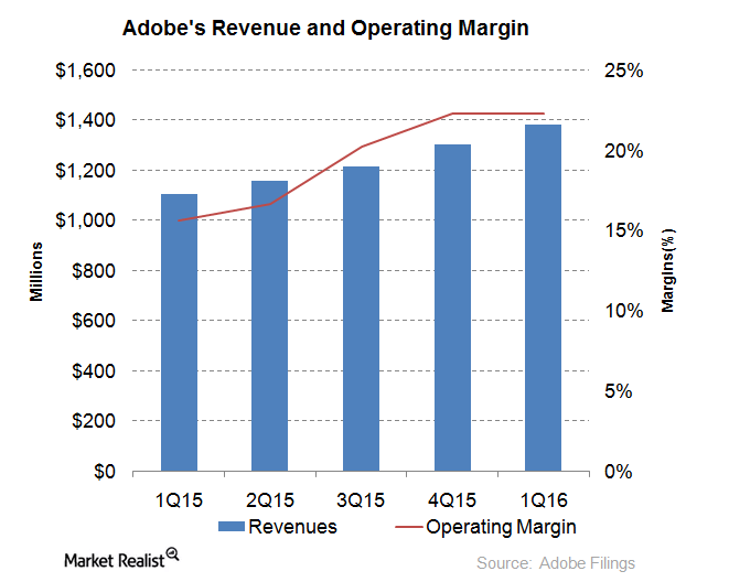 adobe document cloud enterprise market share