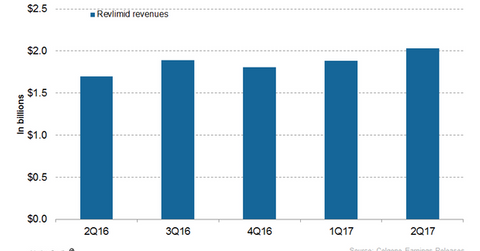 uploads///Revlimid revenues