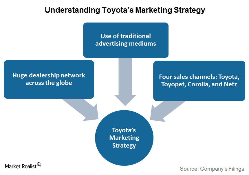 Understanding Toyotas Marketing Strategy 0762